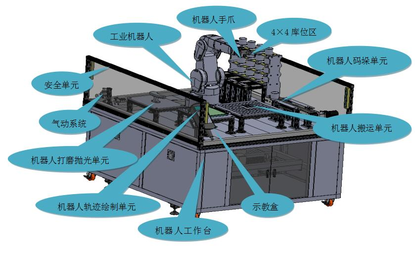 KNT-PJR6C型多功能机器人实训系统