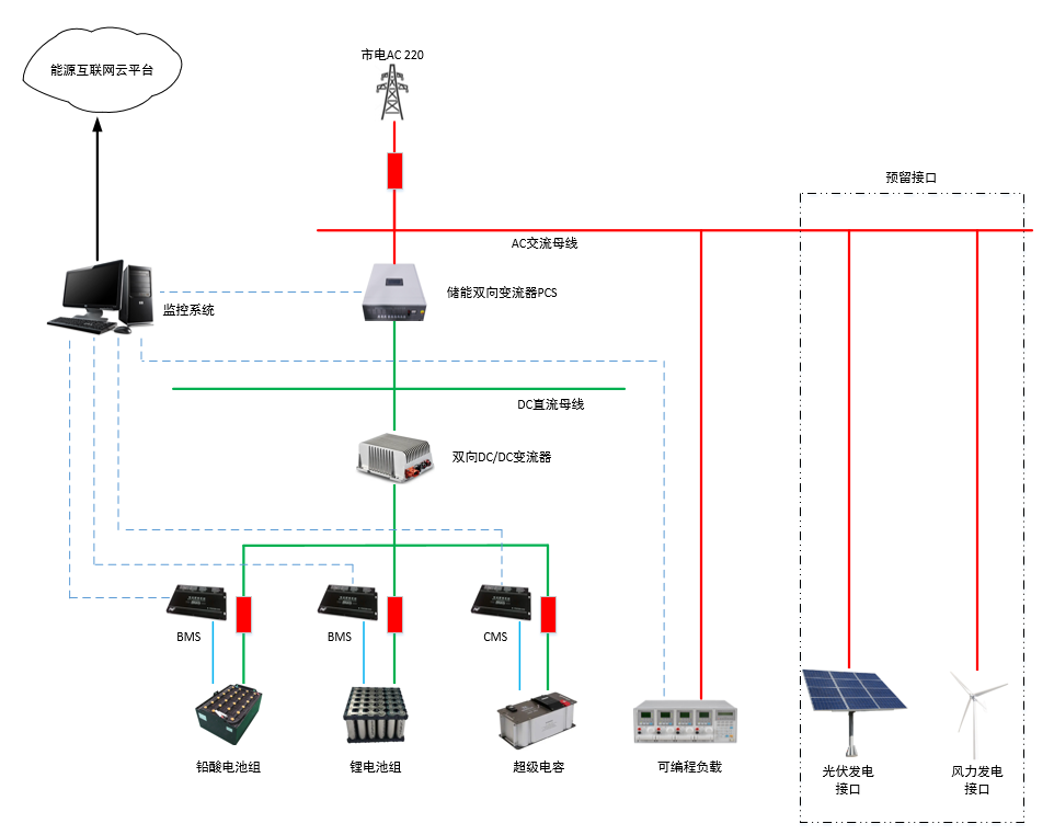 储能技术应用实训系统